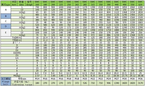 偉誠萬(wàn)向軸SWC中型萬(wàn)向軸參數表