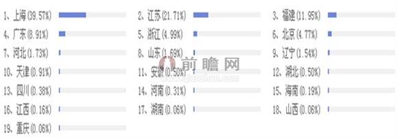 2014年中國萬(wàn)向軸行業(yè)采購商分布